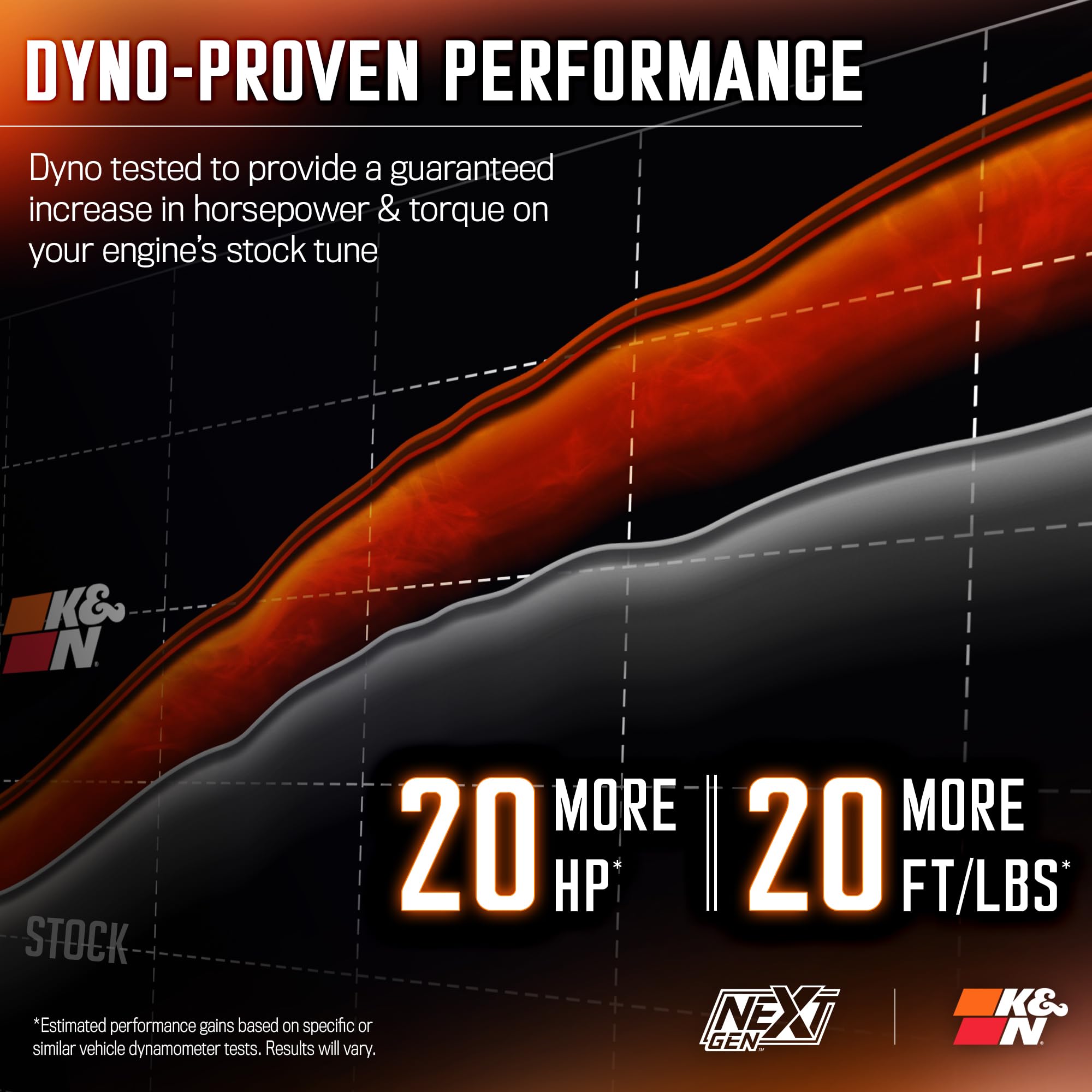 K&N 19-24 Dodge Ram 1500 (5.7L V8) NextGen Cold Air Intake - Image 3