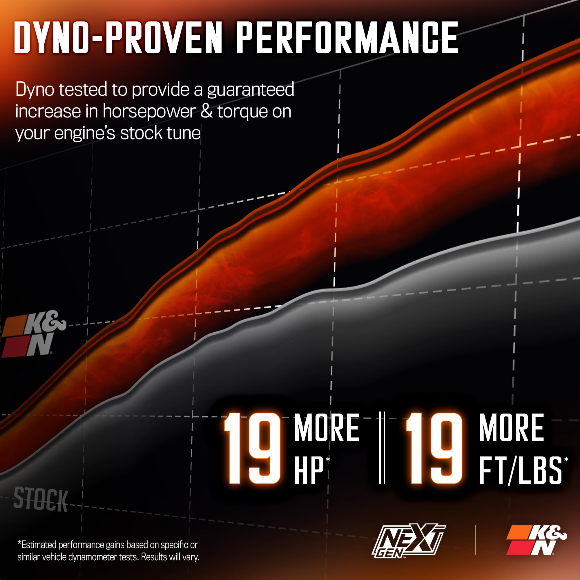 K&N NextGen Cold Air Intake System: High-Flow Cotton Filter: Compatible with 2019-2025 CADILLAC/CHEVROLET/GMC Escalade; Silverado 1500; Suburban; Tahoe; Sierra 1500; Yukon; Yukon XL; 50-3110 - Image 3